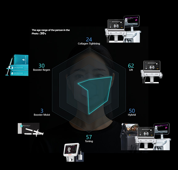 V&MJ 브이앤엠제이 AI 스케나 시술 플랜 제시