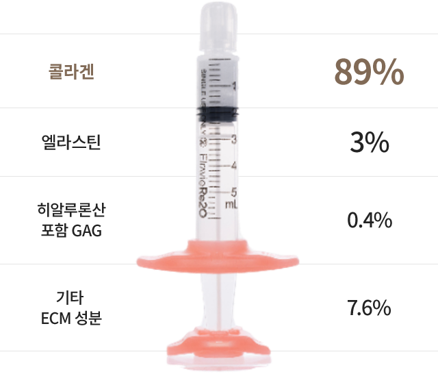 리쥬란힐러효과,스킨보톡스,리쥬메이트,리쥬란HB,쥬베룩,리쥬란HB플러스,리쥬란아이,리주란,리쥬란피부과