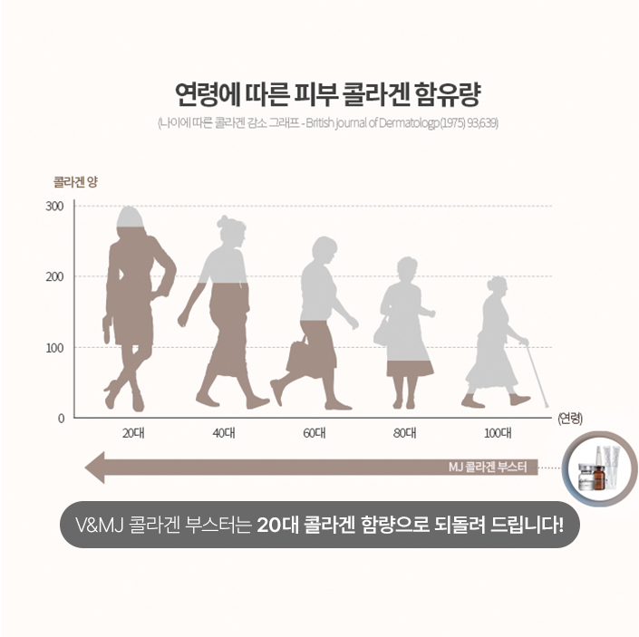 콜라겐비오틴,저분자콜라겐펩타이드비오틴,저분자콜라겐비오틴,아미노샷,콜라겐도매,셀큐어,저분자콜라겐펩타이드