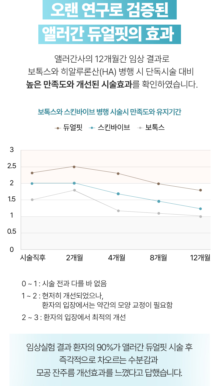 남자사각턱보톡스,입가보톡스,옆광대보톡스,관자놀이보톡스,사각턱보톡스가격,턱보톡스가격,광대보톡스,콧볼축소보톡스,제오민보톡스가격,제오민턱보톡스,국산보톡스,제오민가격,턱끝보톡스,보톡스병원추천,보톡스필러