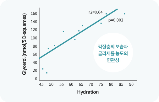 스킨부스터,리쥬란스킨부스터,스킨부스터종류,스킨부스터효과,스킨부스터가격,리쥬란힐러,리쥬란,울트라콜200,리쥬란힐러가격,리쥬란힐러효과,스킨보톡스,리쥬메이트