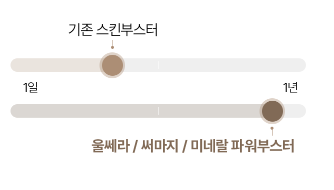 필러녹이기,필러,눈밑필러