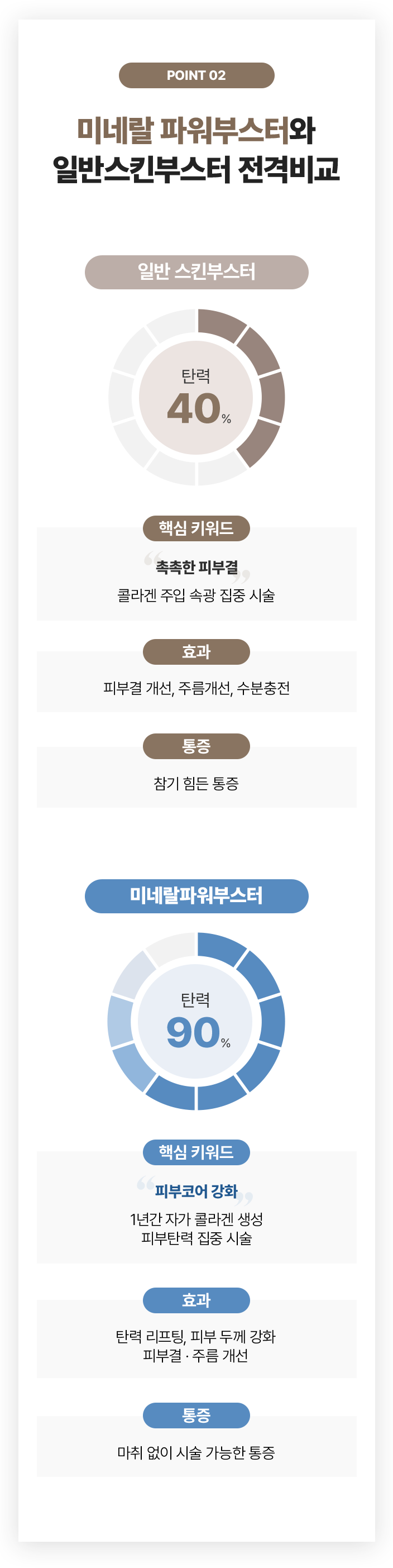 필러녹이기,필러,눈밑필러