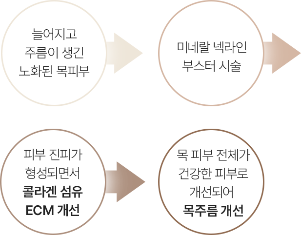 필러녹이기,필러,눈밑필러