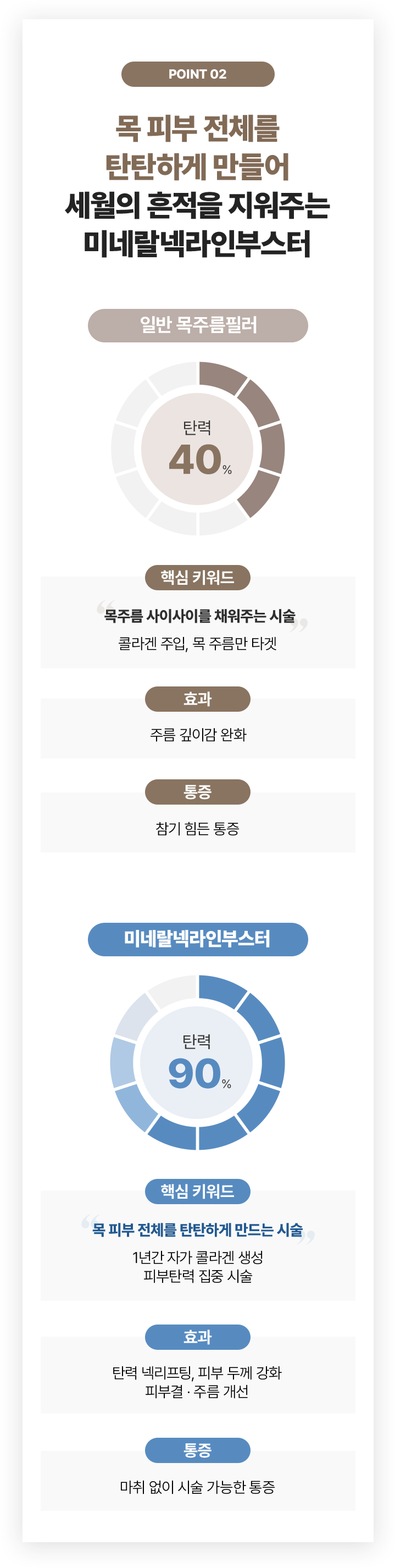 필러녹이기,필러,눈밑필러