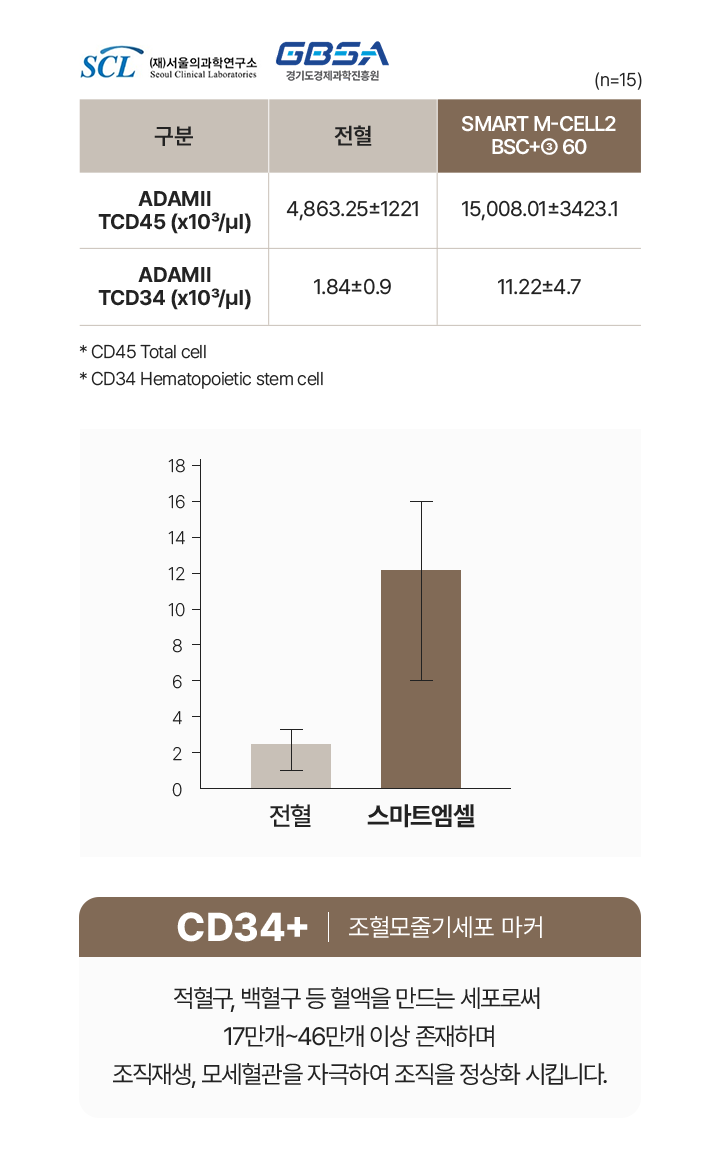 IBEX,고압산소,산소챔버,고압옥시젠 파워 스템셀기가격,옥시젠 파워 스템셀기,고압산소캡슐,산소방