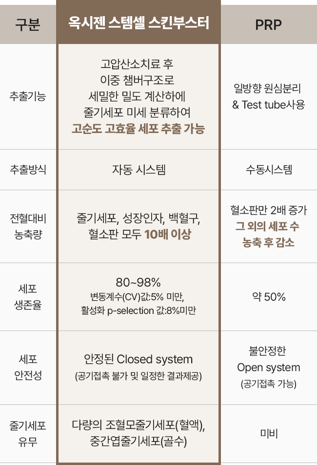 IBEX,고압산소,산소챔버,고압옥시젠 파워 스템셀기가격,옥시젠 파워 스템셀기,고압산소캡슐,산소방