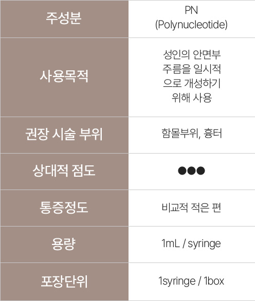 압구정리쥬란,물광주사란,밀라노주사,스킨보톡스비용,클라리티2,서울리쥬란힐러,물광주사비용,쓰리딥리프팅,연어주사가격,눈밑주름,키오머3,눈가보톡스,엑소좀주사,셀엑소좀,피부탄력주사